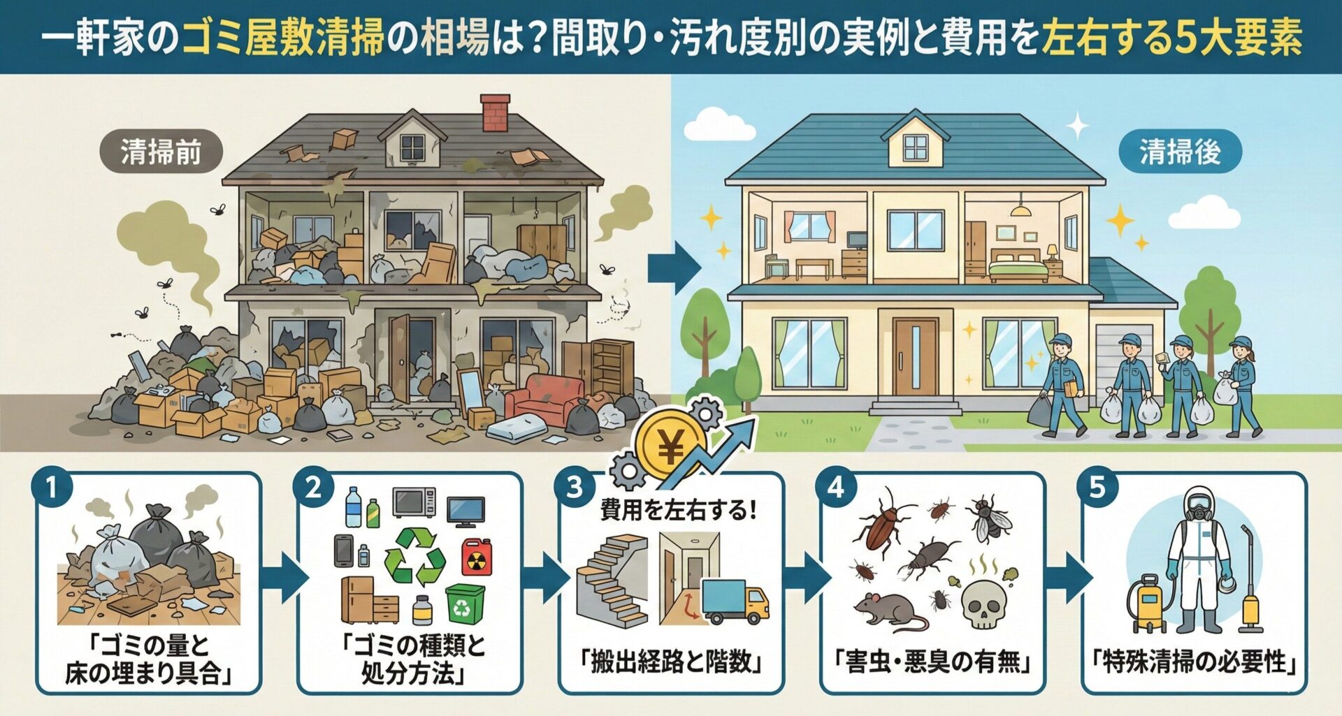 一軒家のゴミ屋敷清掃の相場は？間取り・汚れ度別の実例と費用を左右する5大要素