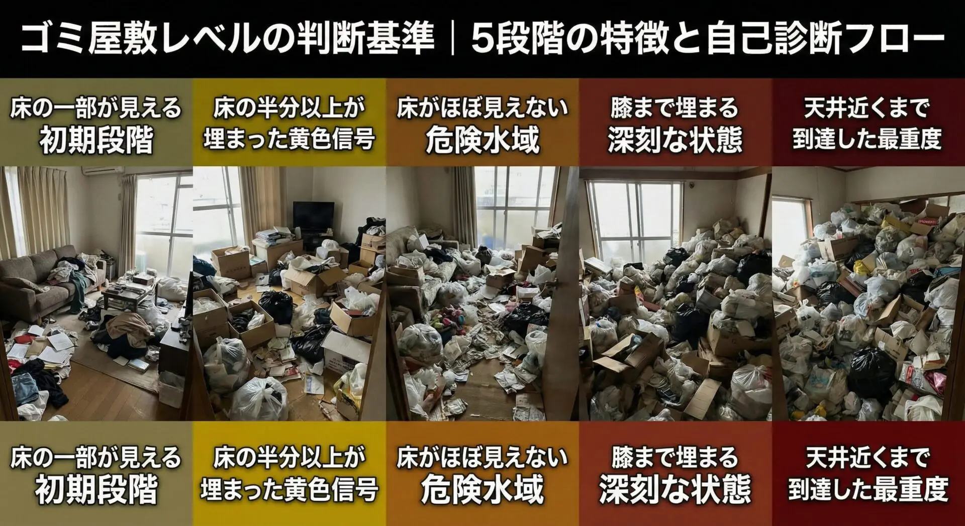 ゴミ屋敷・汚部屋レベルの判断基準｜5段階の特徴と自己診断フロー